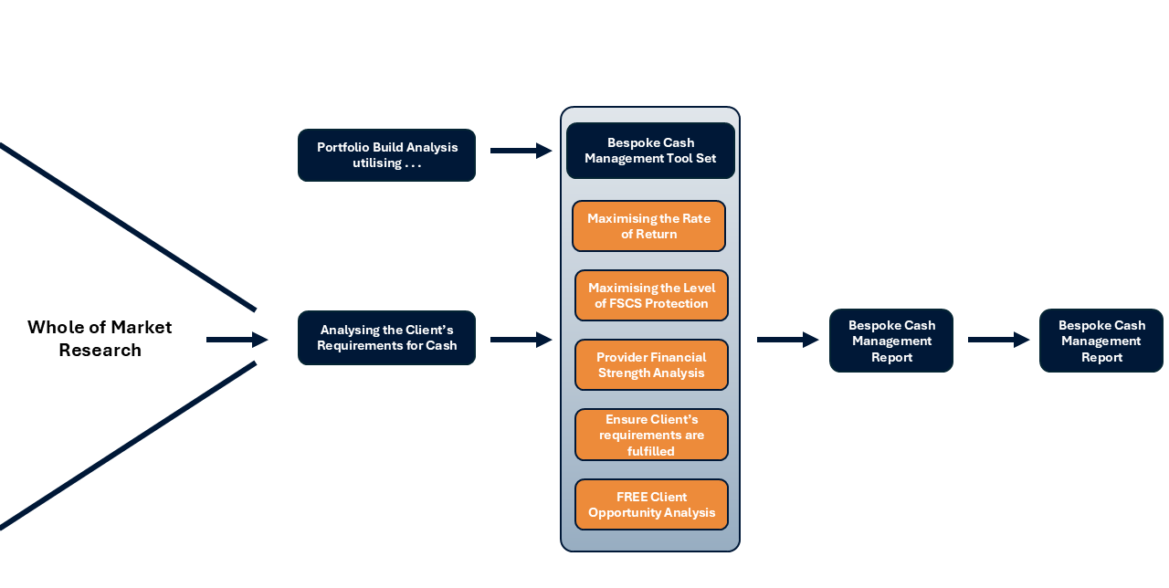 Services Illustration